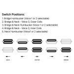 Cort elektromos gitár, multi-scale, tokkal, Tactical Grey